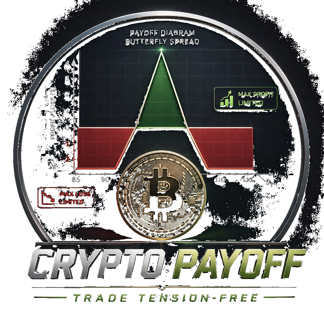 Crypto Payoff